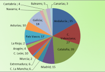 España desborda la burbuja de festivales, con más de 200 festivales en 2015