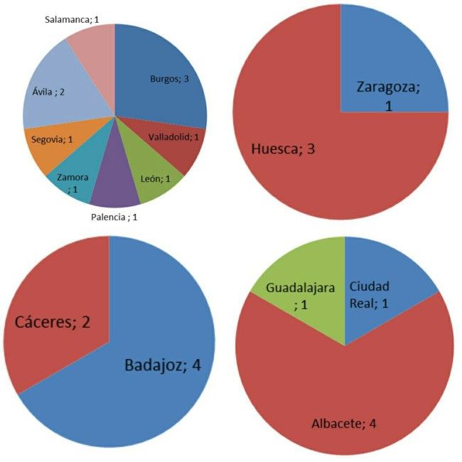 graficos buenos