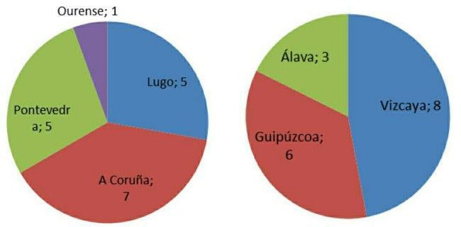 Gráficos festivales