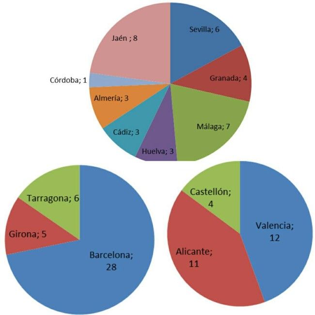 Gráficos festivales