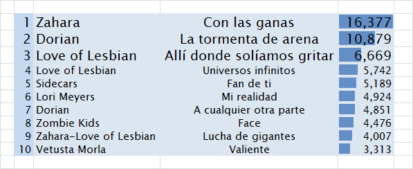 Videoclips