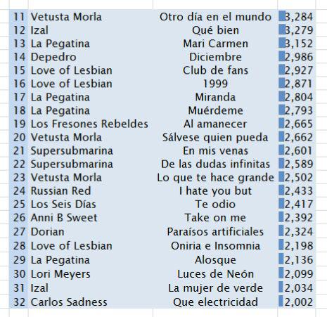 Videoclips