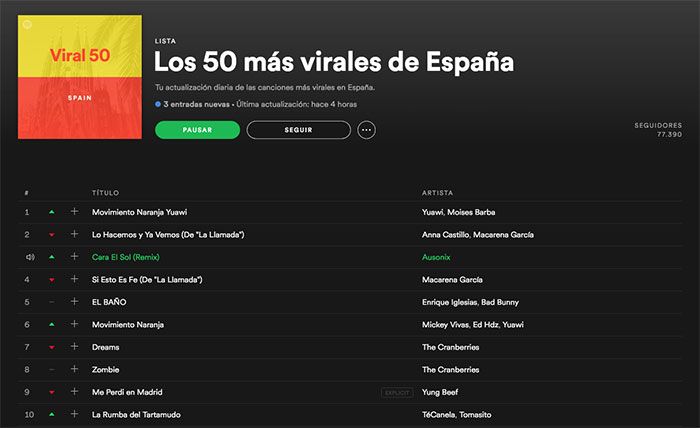 Cara Al Sol Remix Ausonix Spotify Las 50 Mas Virales de España