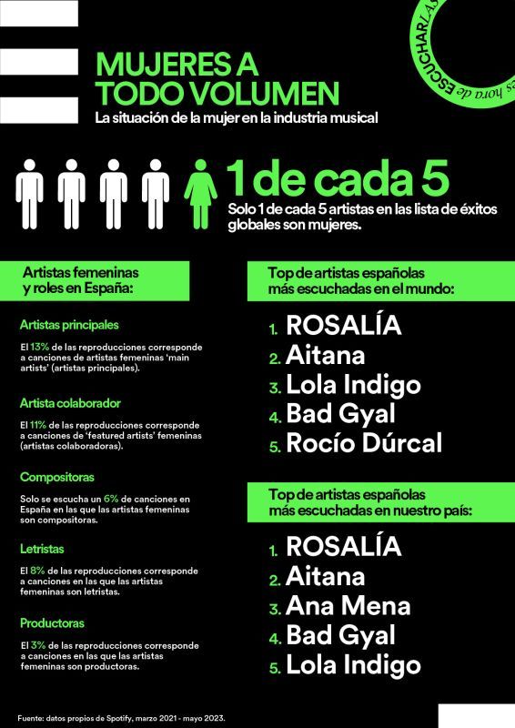 Spotify-equal-INDIESCRETOS 