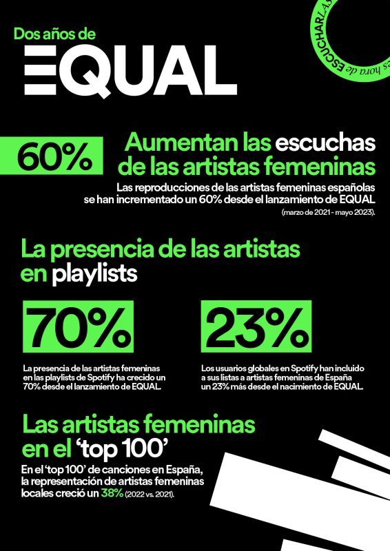 Spotify-equal
